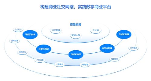 從清華五道口全球金融論壇看技術(shù)開發(fā)如何驅(qū)動(dòng)全球經(jīng)濟(jì)復(fù)蘇