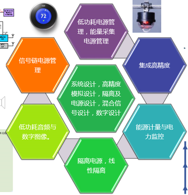 ADI中國研發中心戰略升級 技術開發歷程、核心方向與未來展望