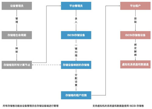 4 產(chǎn)品功能架構(gòu) 技術(shù)白皮書 v1.x版本