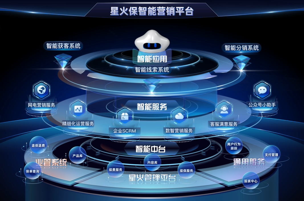 星火保信息科技 科技賦能保險業(yè)，創(chuàng)新服務連接客戶與保險公司